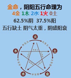 如何知道自己的生辰八字和五行？ 在线财神网八字五行缺失的自我测试查询方法